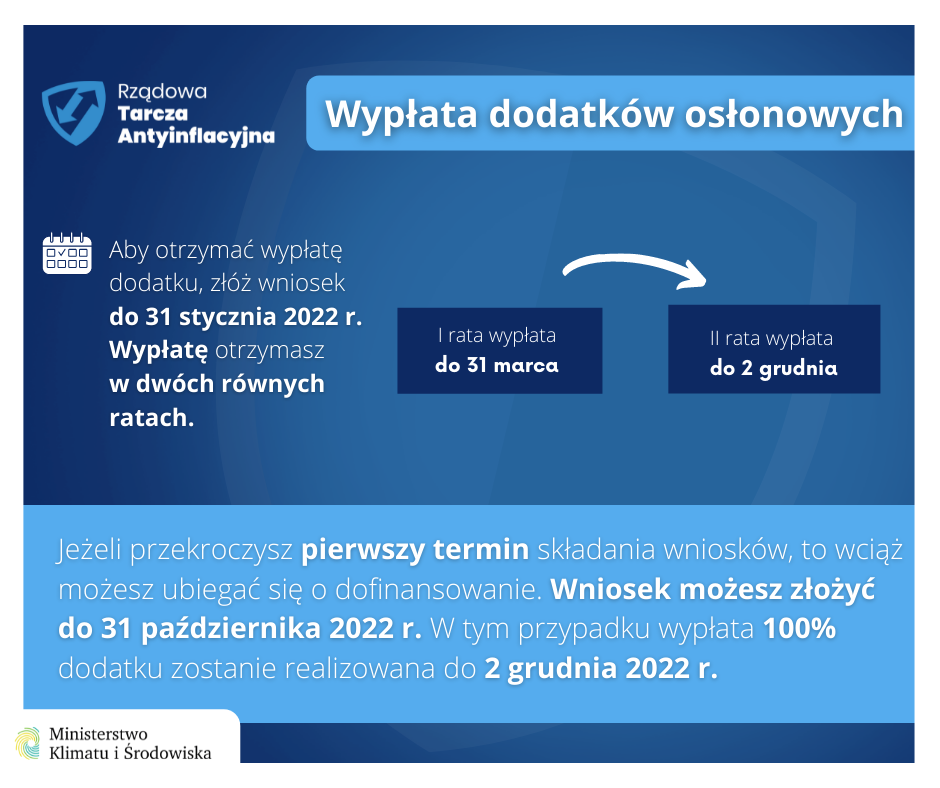 Dodatek osłonowy 