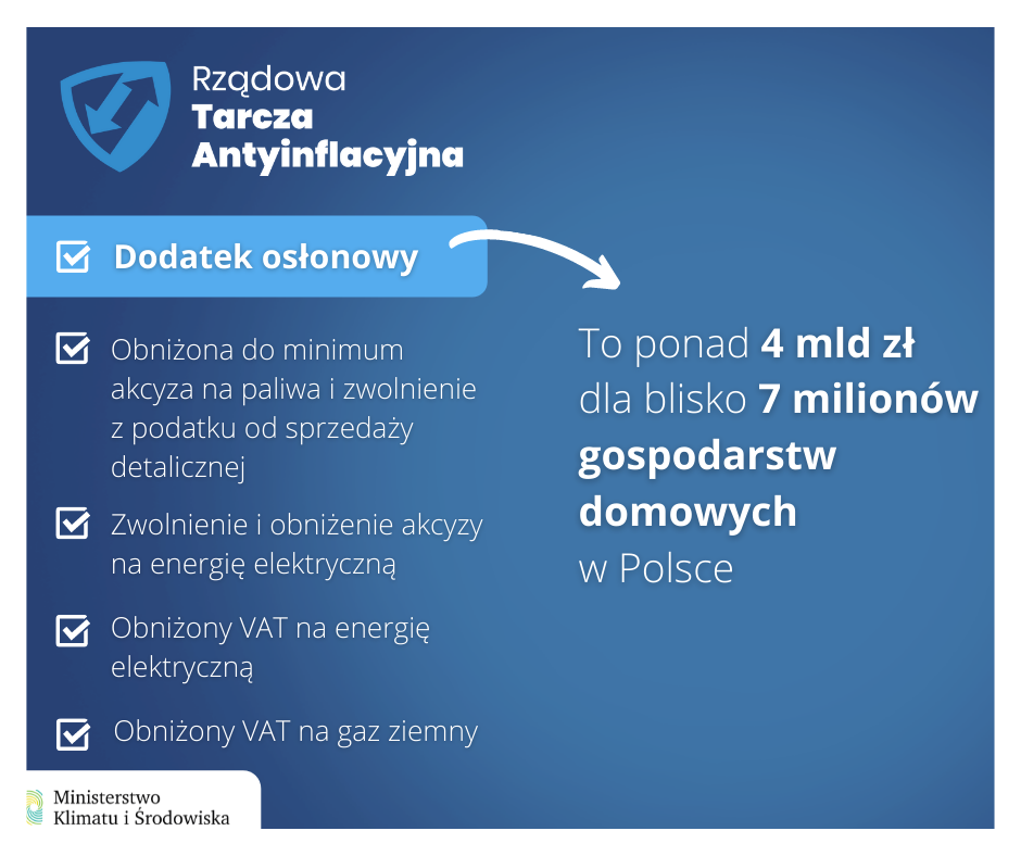 Dodatek osłonowy 